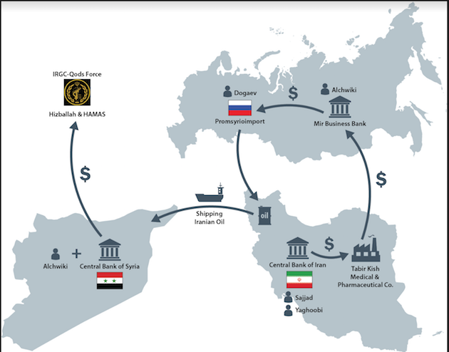 Russia Iran Syria map